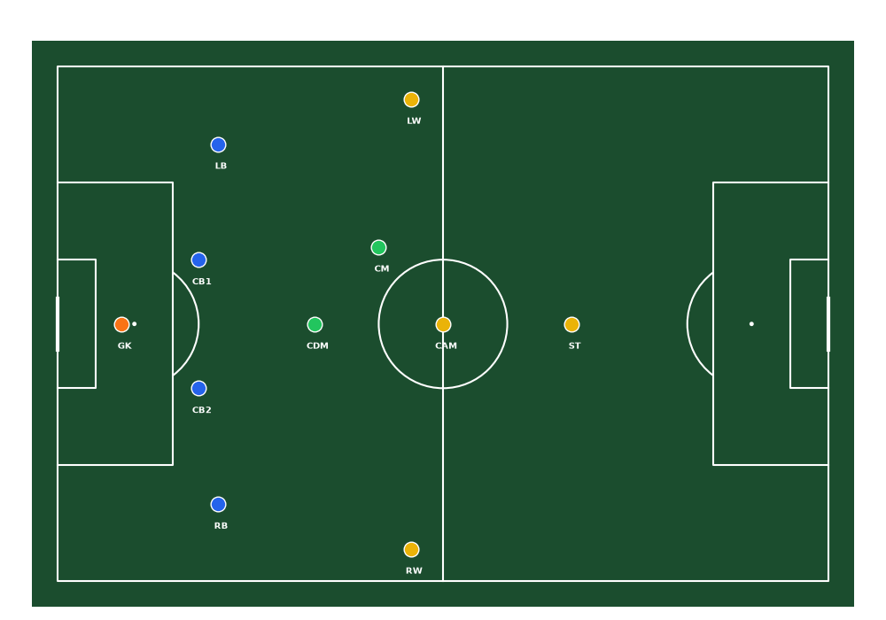 Attacking shape