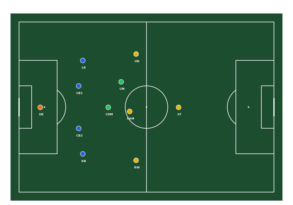 Defending shape